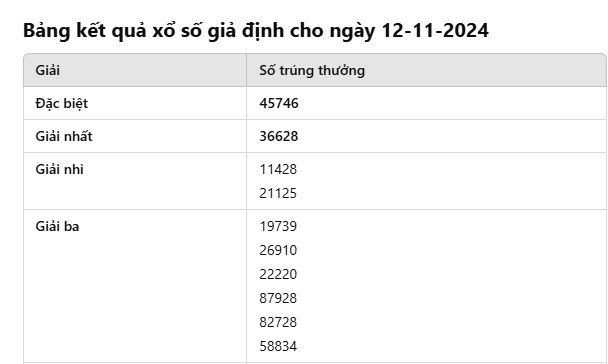 kết quả xổ số 12/11/2024 tại loto188